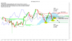 VERIZON COMMUNICATIONS INC. - Wekelijks