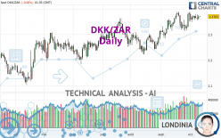 DKK/ZAR - Daily