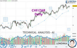 CHF/ZAR - Daily