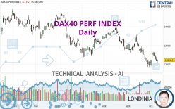 DAX40 PERF INDEX - Daily