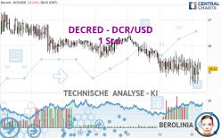 DECRED - DCR/USD - 1 Std.