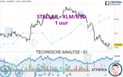 STELLAR - XLM/USD - 1 uur