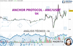 ANCHOR PROTOCOL - ANC/USDT - 1H