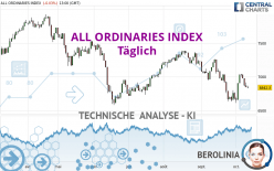 ALL ORDINARIES INDEX - Täglich