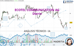 ECOTEL COMMUNICATION AG - Diario