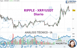 RIPPLE - XRP/USDT - Diario
