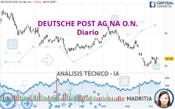 DEUTSCHE POST AG NA O.N. - Diario