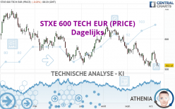 STXE 600 TECH EUR (PRICE) - Dagelijks