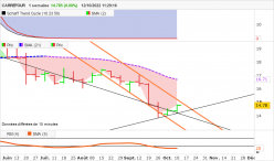 CARREFOUR - Weekly