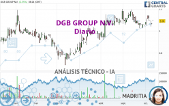 DGB GROUP N.V. - Giornaliero