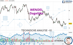 WENDEL - Dagelijks