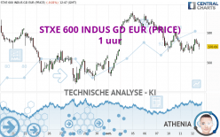 STXE 600 INDUS GD EUR (PRICE) - 1 uur
