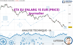 STX EU ENLARG 15 EUR (PRICE) - Journalier