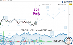 EDF - Journalier