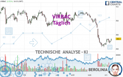 VIRBAC - Täglich