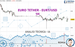 EURO TETHER - EURT/USD - 1H