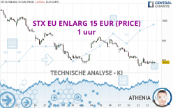 STX EU ENLARG 15 EUR (PRICE) - 1 uur