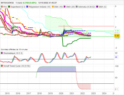 INTRASENSE - Mensile