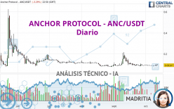 ANCHOR PROTOCOL - ANC/USDT - Diario