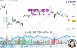 IBEX35 INDEX - Hebdomadaire