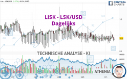 LISK - LSK/USD - Täglich