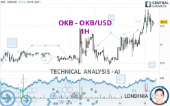 OKB - OKB/USD - 1H