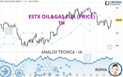 ESTX OIL&GAS EUR (PRICE) - 1H
