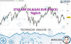 STXE 600 OIL&GAS EUR (PRICE) - Täglich