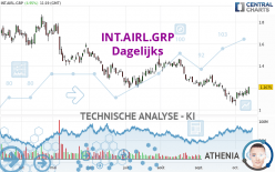 INT.AIRL.GRP - Dagelijks