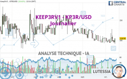 KEEP3RV1 - KP3R/USD - Journalier