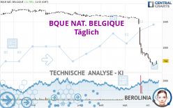 BQUE NAT. BELGIQUE - Täglich