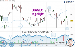 DIAGEO - Dagelijks