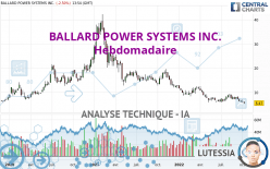 BALLARD POWER SYSTEMS INC. - Weekly