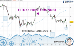 ESTOXX PRICE EUR INDEX - 1H