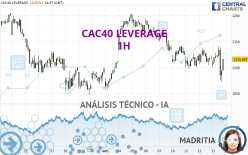 CAC40 LEVERAGE - 1H