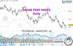 DAX40 PERF INDEX - Daily