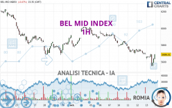 BEL MID INDEX - 1H