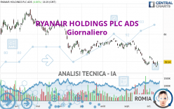 RYANAIR HOLDINGS PLC ADS - Giornaliero