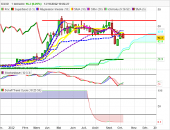 ESSO - Weekly