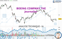 BOEING COMPANY THE - Journalier