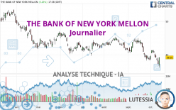 THE BANK OF NEW YORK MELLON - Journalier