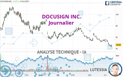 DOCUSIGN INC. - Täglich