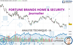 FORTUNE BRANDS HOME & SECURITY - Journalier