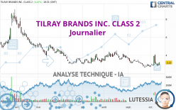 TILRAY BRANDS INC. - Daily