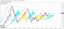 CAC40 INDEX - Monatlich