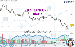 U.S. BANCORP - Diario