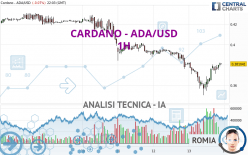 CARDANO - ADA/USD - 1H