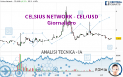CELSIUS NETWORK - CEL/USD - Diario