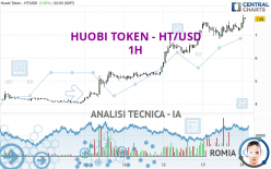 HUOBI TOKEN - HT/USD - 1H