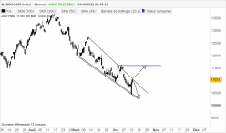 NASDAQ100 INDEX - 4 uur